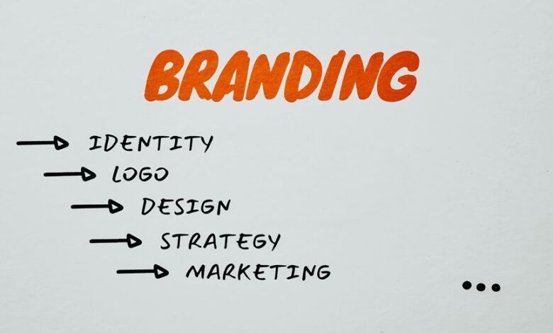branding with smart authority