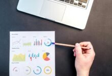 performance improvement strategy implemented