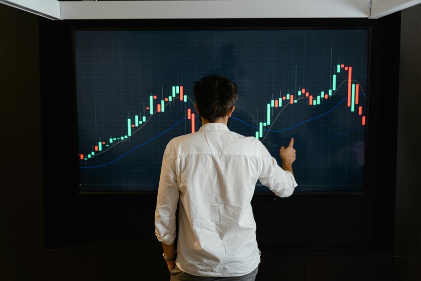 smart growth for markets