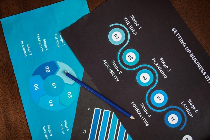 strategic success marketing plan